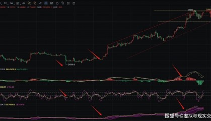 币圈院士：3.27比特币（BTC）以太坊（ETH）行情分析及操作建议参考
