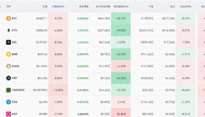 比特币突然大跌,虚拟货币超8万人爆仓,什么原因?