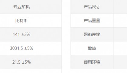 比特大陆BTC 定制款 :蚂蚁S19XP 141T