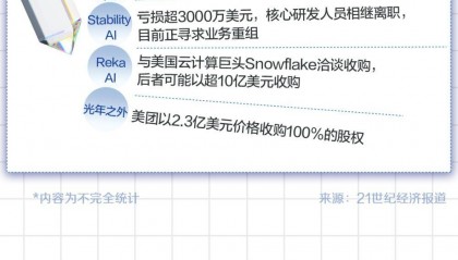 国产大模型争先“抢单”免费用!一图看懂“Token自由”的实现