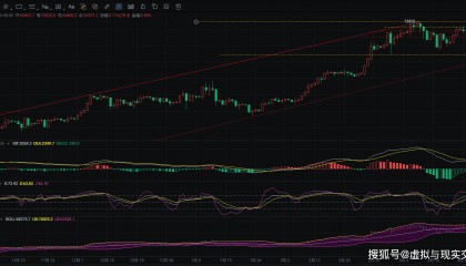 币圈院士：3.28比特币以太坊实时行情分析，空头强势，关注入场点与止损点