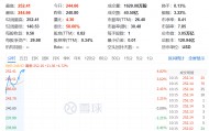 今夜，又见证历史了！