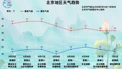 冷涡最后一天，北京今天下午至前半夜局地有6级大风和冰雹