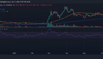 狗狗币跌破 0.15 美元,卖家掌控局面:现在怎么办,DOGE?