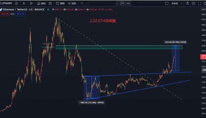 2.22 ETH将迎来大爆发,很快3500等你