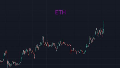 ETH板块补涨齐飞,要3了?