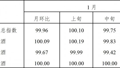 2024年1月全国白酒价格指数走势分析