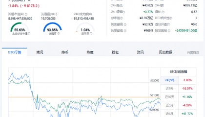 比特币跌破6万美元,虚拟货币再遭重创