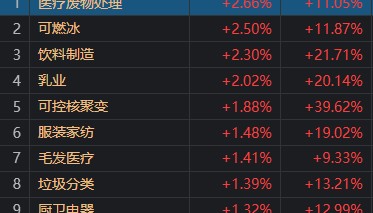 今天的A股,可以用五个字来概括