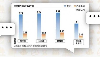 51岁山东老板，用10万元干出40亿元市值
