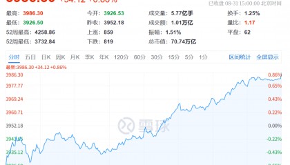 午后，利好突袭！“一支穿云箭”，发生了什么？