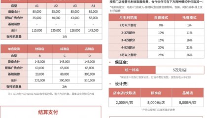 品牌极速扩张，中小老板叫苦？咖啡这门生意，到底还能不能做？