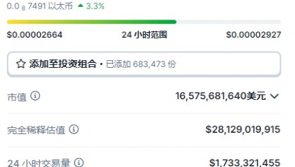 柴犬币飙升,SHIB将带来千倍收益!取代狗狗币(DOGE)?