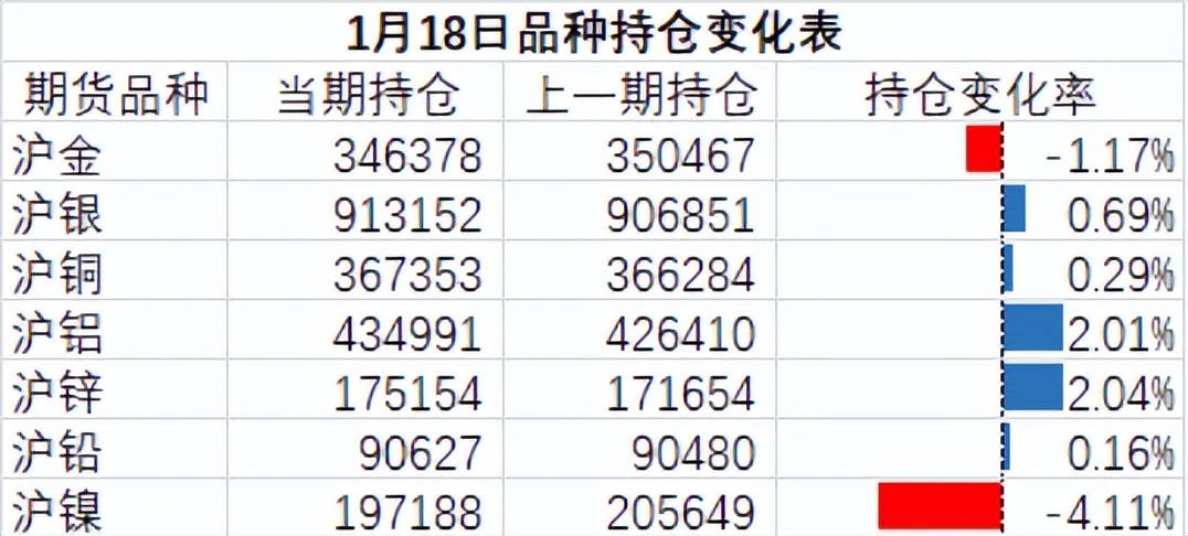 铜、铝、锌、铅、镍、锡的价格走势分析！