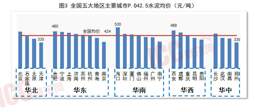 全国水泥价格走势分析，月度报告（2024年1月）