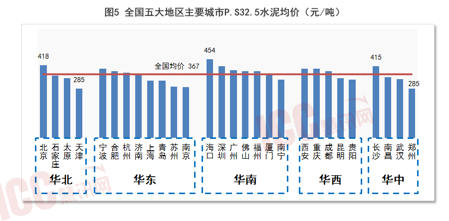 全国水泥价格走势分析，月度报告（2024年1月）