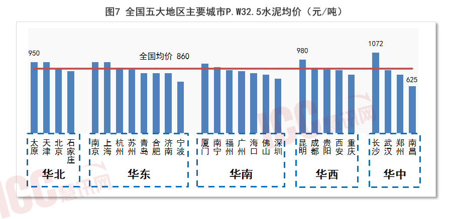 全国水泥价格走势分析，月度报告（2024年1月）