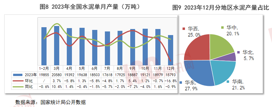 全国水泥价格走势分析，月度报告（2024年1月）