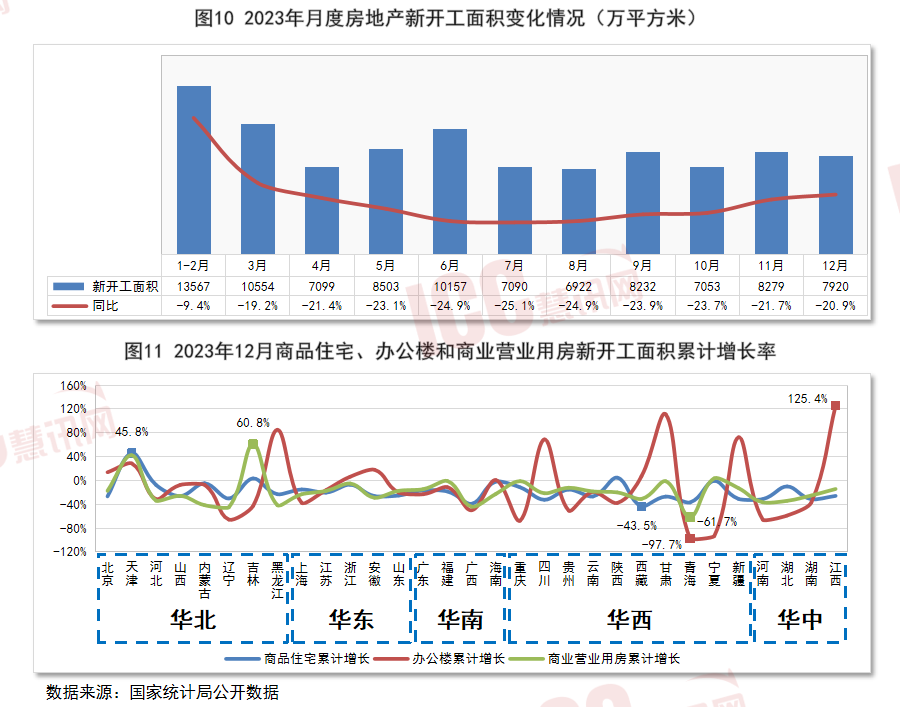 全国水泥价格走势分析，月度报告（2024年1月）