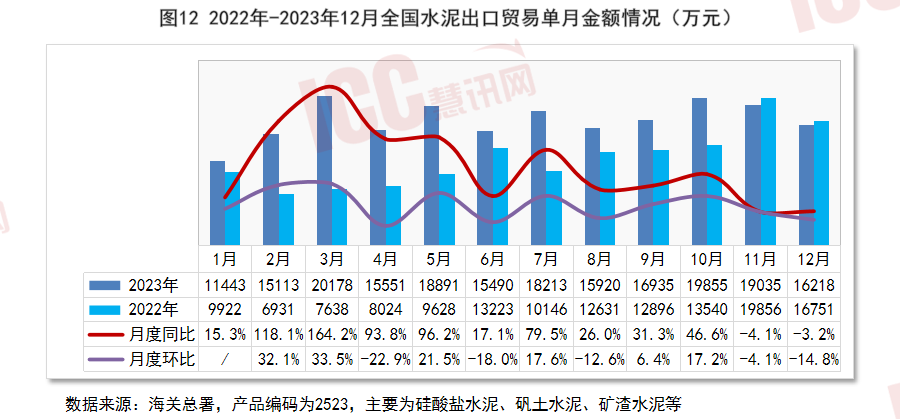 全国水泥价格走势分析，月度报告（2024年1月）
