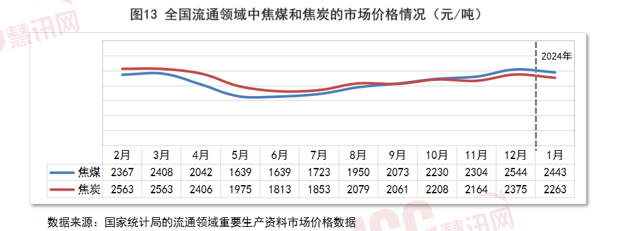 全国水泥价格走势分析，月度报告（2024年1月）
