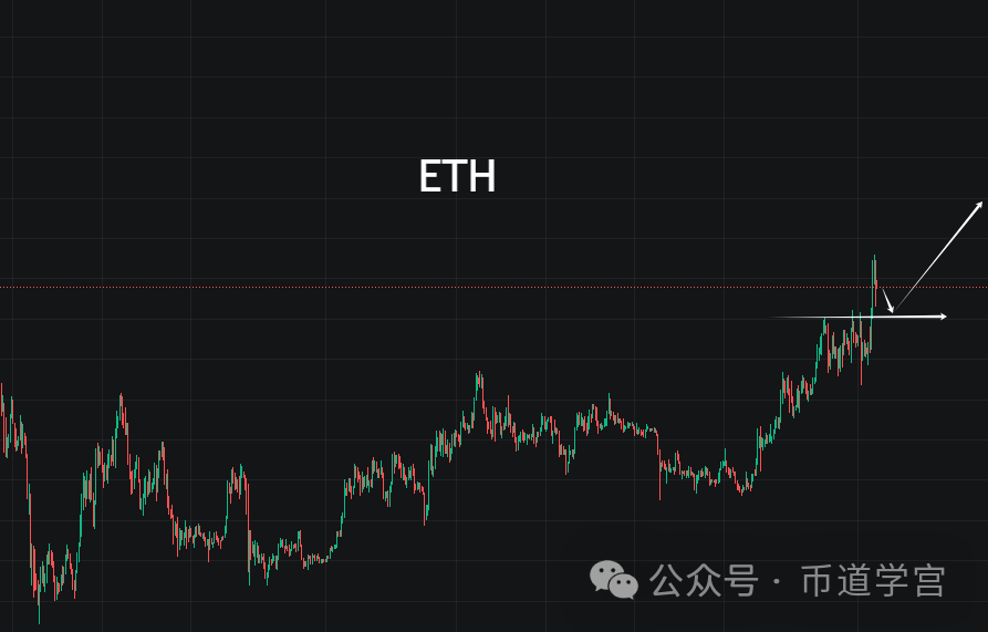 ETH弱调整，汰弱留强才是硬道理