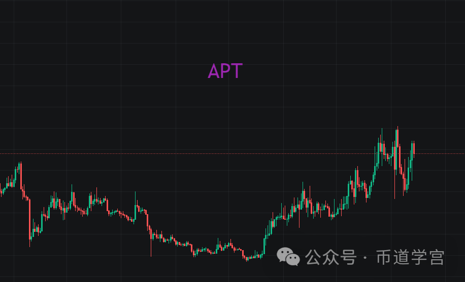 ETH弱调整，汰弱留强才是硬道理
