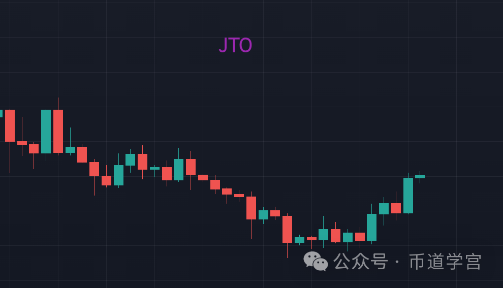 ETH弱调整，汰弱留强才是硬道理