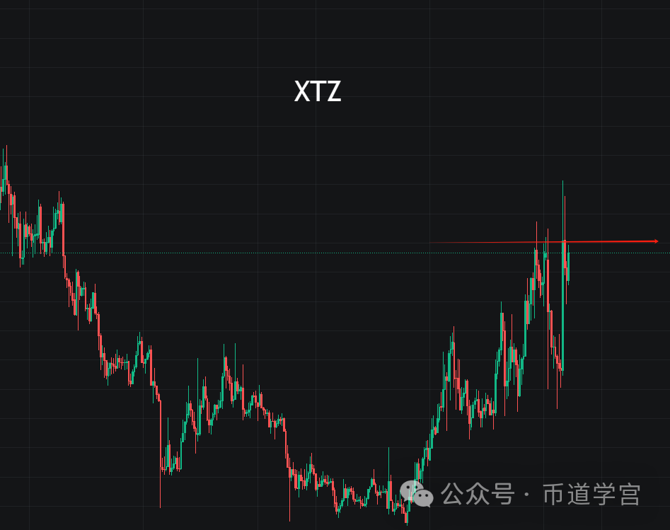 ETH弱调整，汰弱留强才是硬道理