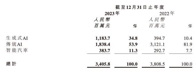 AI2.0时代，谁最先赚钱了？