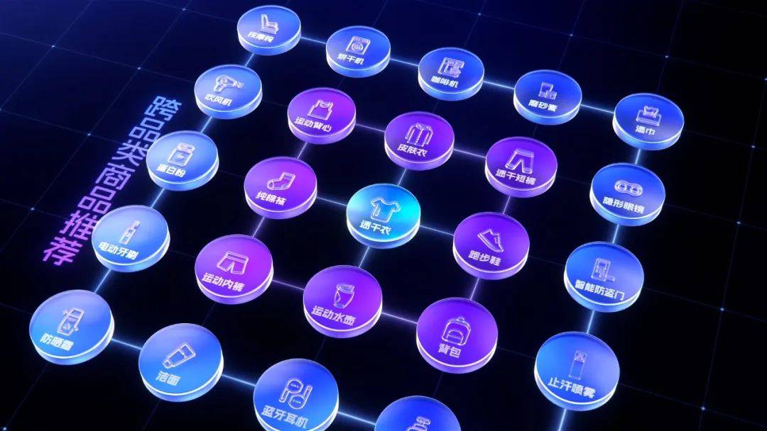 阿里妈妈怎么做 AI 电商？