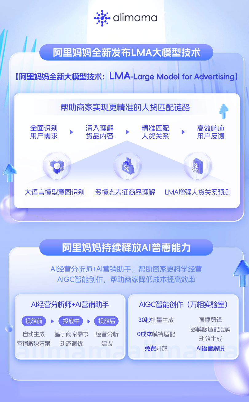 阿里妈妈怎么做 AI 电商？