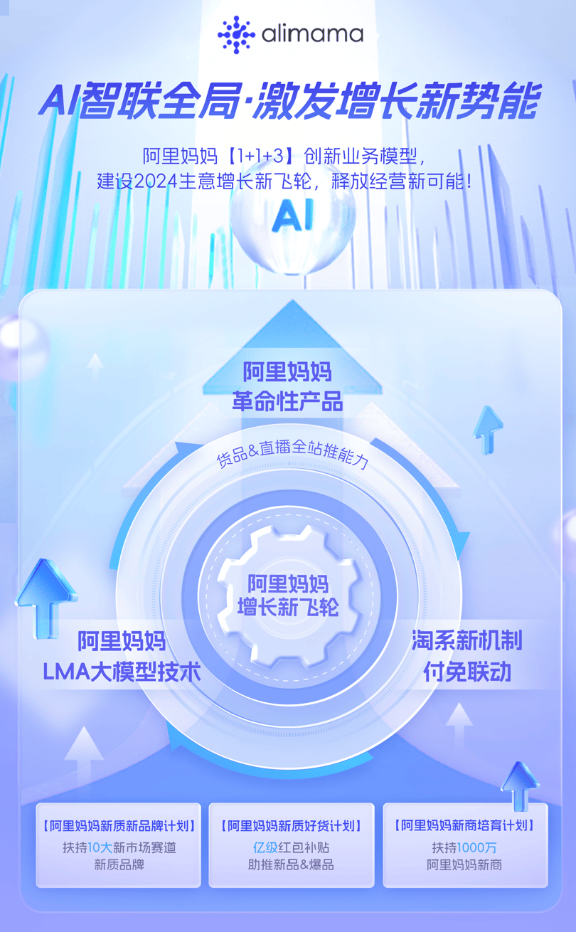 阿里妈妈怎么做 AI 电商？