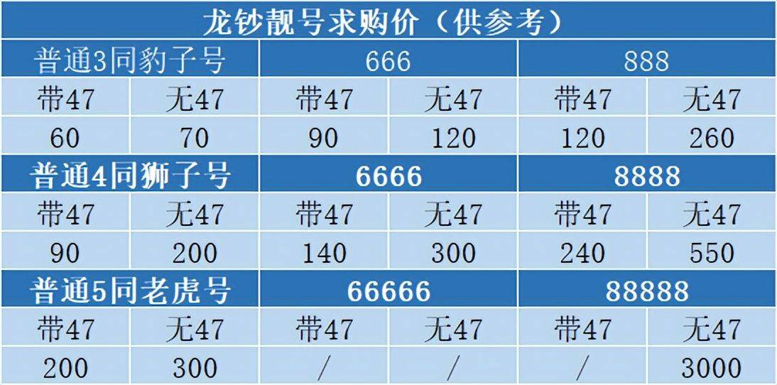 1张百万？龙币、龙钞暴涨，几种号码找找看