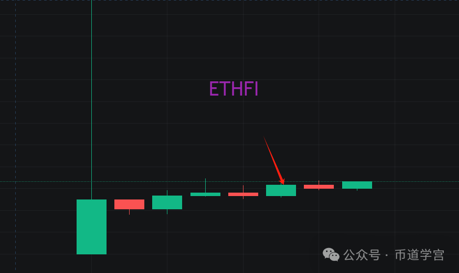 luna破阶段高点，是吸筹还是派发？