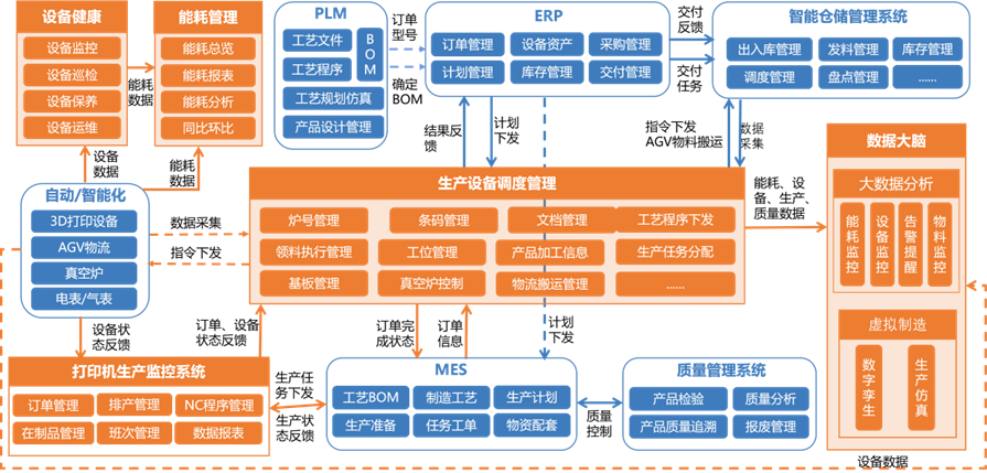 UST打造智慧工厂，助力工业4.0