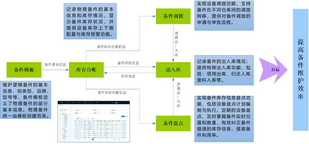 UST打造智慧工厂，助力工业4.0