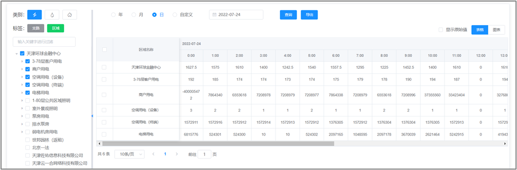 UST打造智慧工厂，助力工业4.0