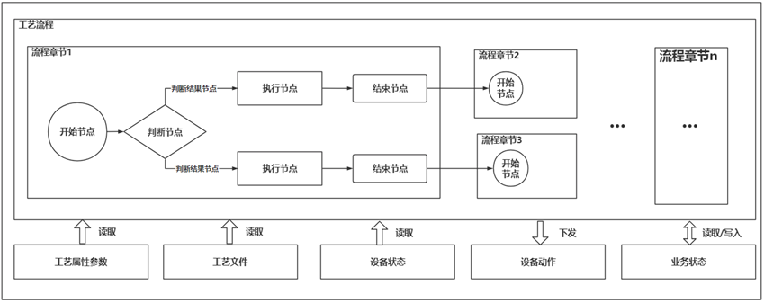 UST打造智慧工厂，助力工业4.0