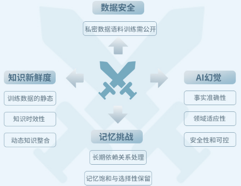 让AI大模型成为您的数字员工，UST助力企业降本增效