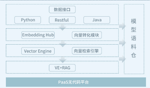 让AI大模型成为您的数字员工，UST助力企业降本增效
