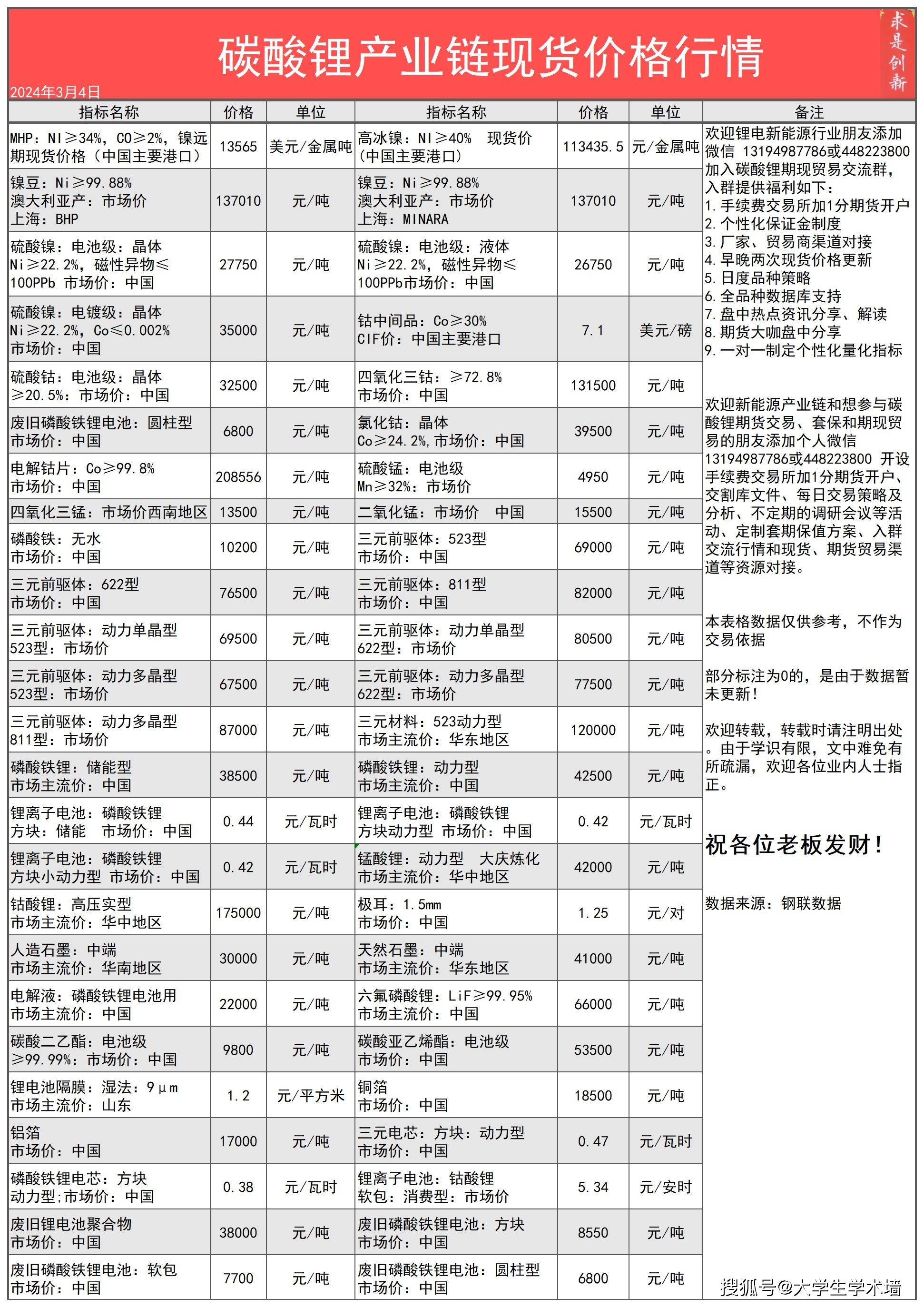 2024年3月4日今日港口锂辉矿石、碳酸锂产业链现货期货价格行情数据