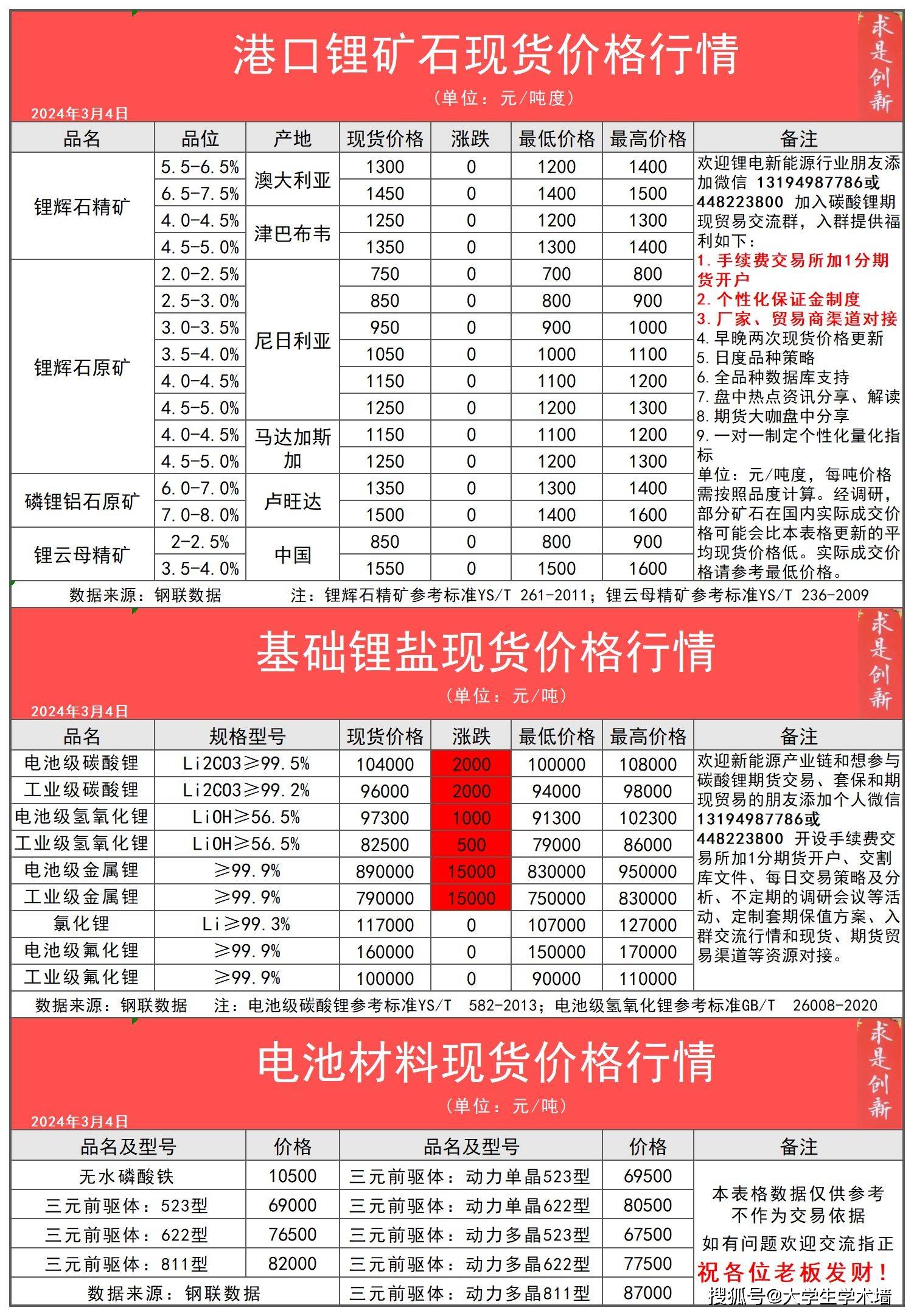 2024年3月4日今日港口锂辉矿石、碳酸锂产业链现货期货价格行情数据