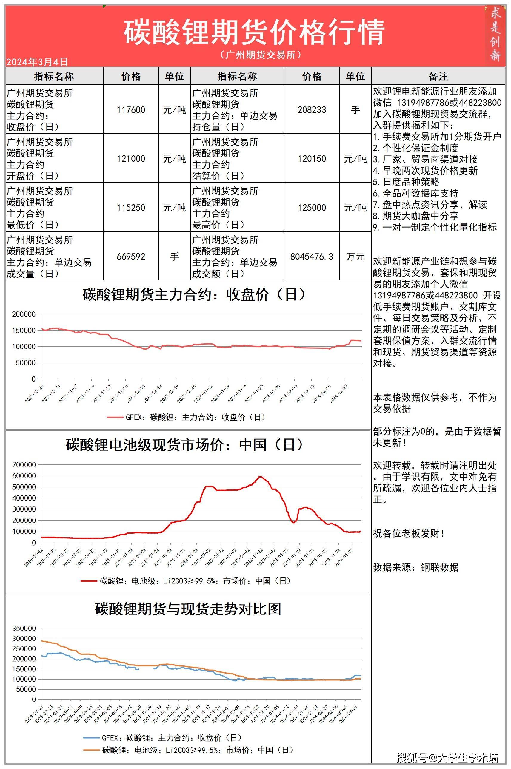 2024年3月4日今日港口锂辉矿石、碳酸锂产业链现货期货价格行情数据