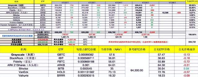 比特币价格仍上蹿下跳，横久必跌是定律？山寨币牛市已经来过了？