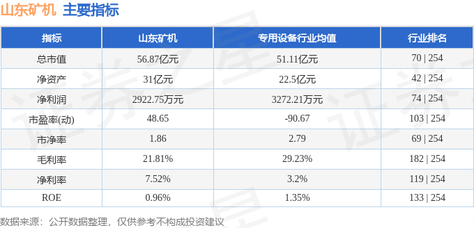 山东矿机（002526）5月9日主力资金净买入1.94亿元