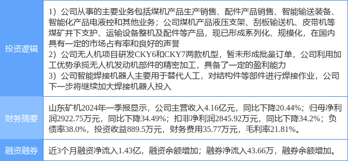 5月9日山东矿机涨停分析：机械，无人机，机器人概念热股