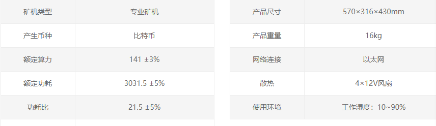 比特大陆BTC 定制款 :蚂蚁S19XP 141T