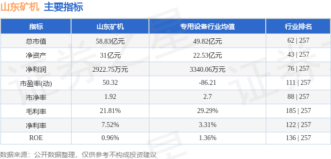 山东矿机（002526）5月15日主力资金净买入5799.88万元