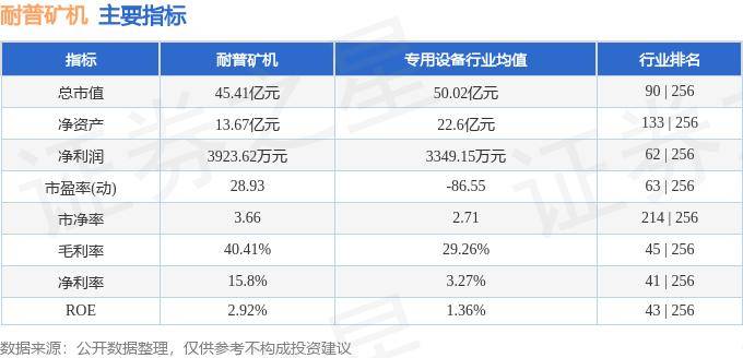 股票行情快报：耐普矿机（300818）5月15日主力资金净买入495.44万元
